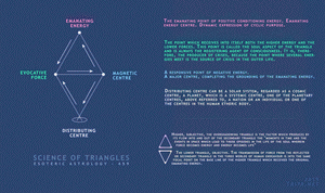The Science of Triangles
